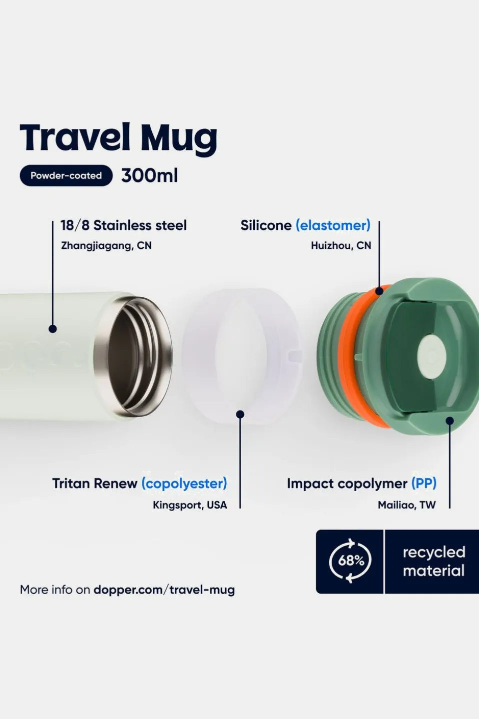Gourde Travel Mug (300 Ml)