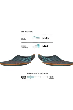 Semelle Active Cushion High