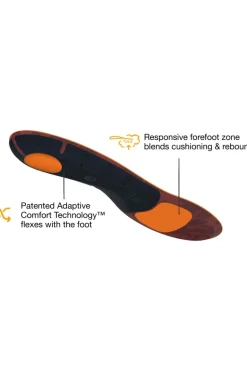 Semelle Active Cushion Low