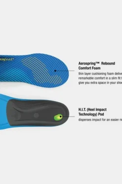 Semelle Active Support Medium Arch (V2)