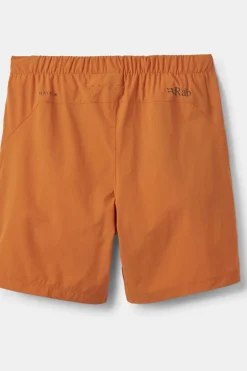 Short Momentum Shorts