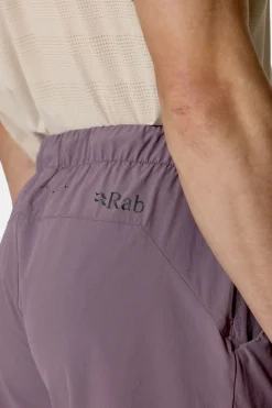Short Momentum Shorts