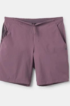 Short Momentum Shorts