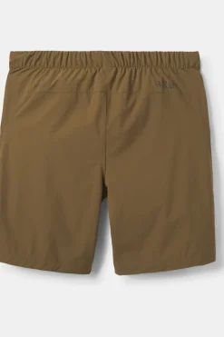 Short Momentum Shorts